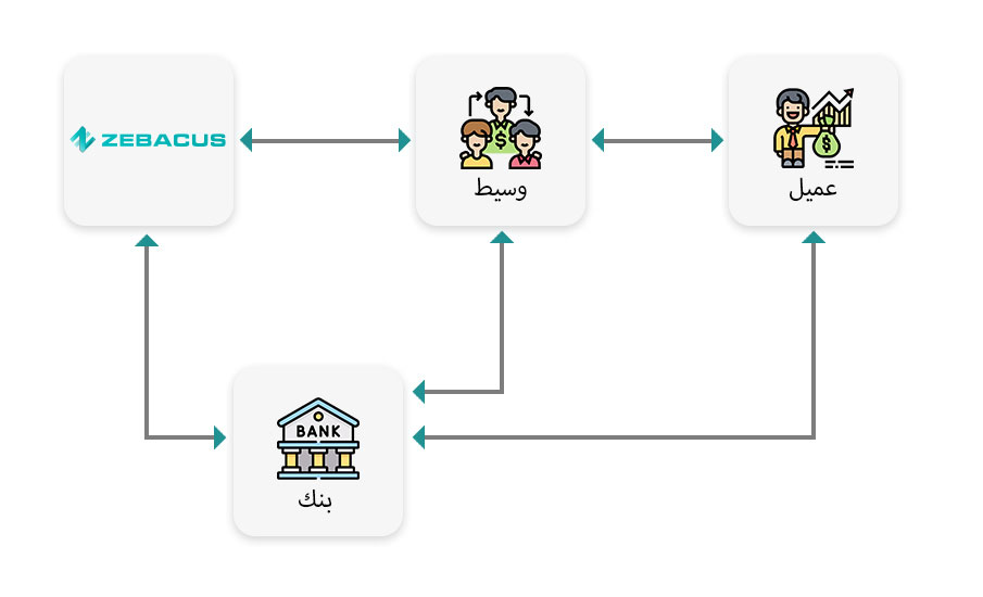 market-structure-ar